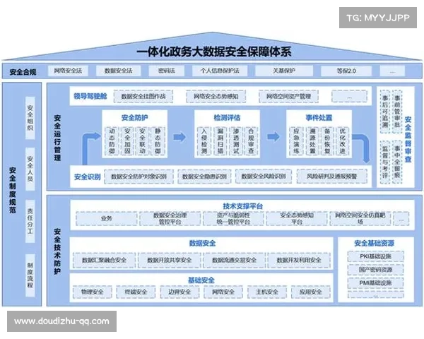体育组织采用零信任安全架构，防护网络攻击